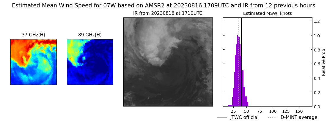 current 07W intensity image