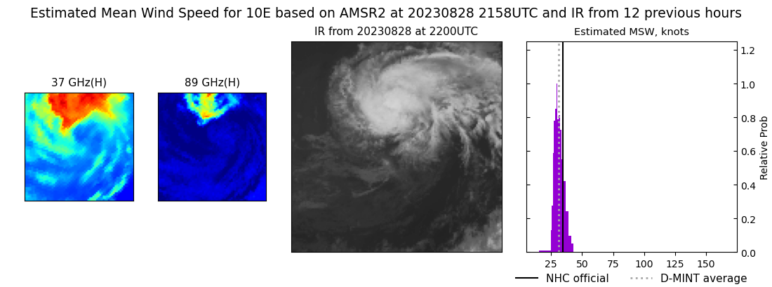 current 10E intensity image