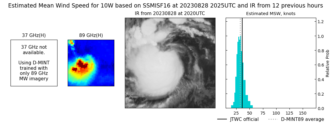 current 10W intensity image