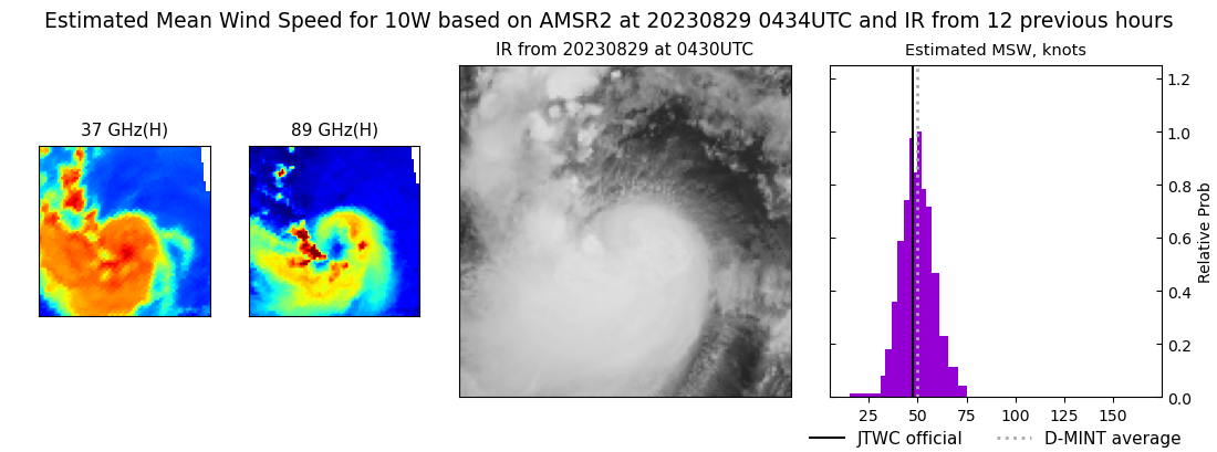 current 10W intensity image