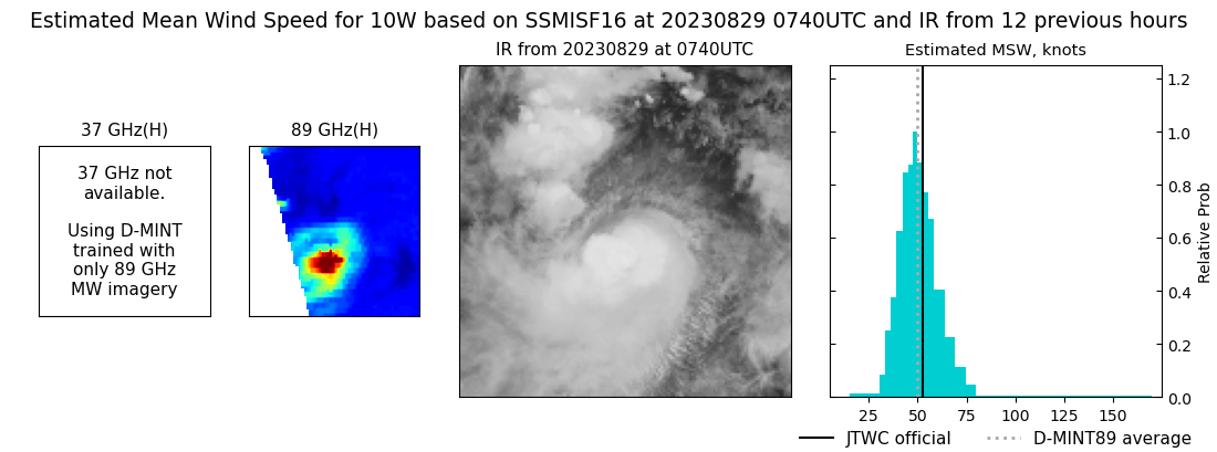 current 10W intensity image