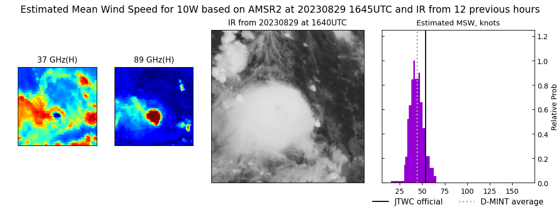 current 10W intensity image