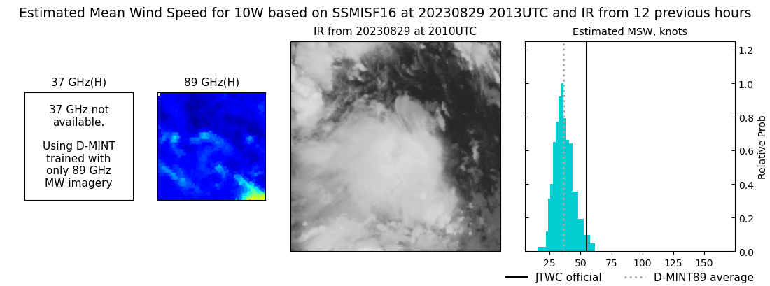 current 10W intensity image