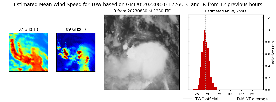 current 10W intensity image