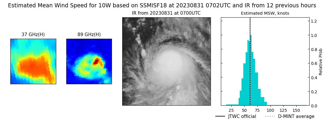 current 10W intensity image