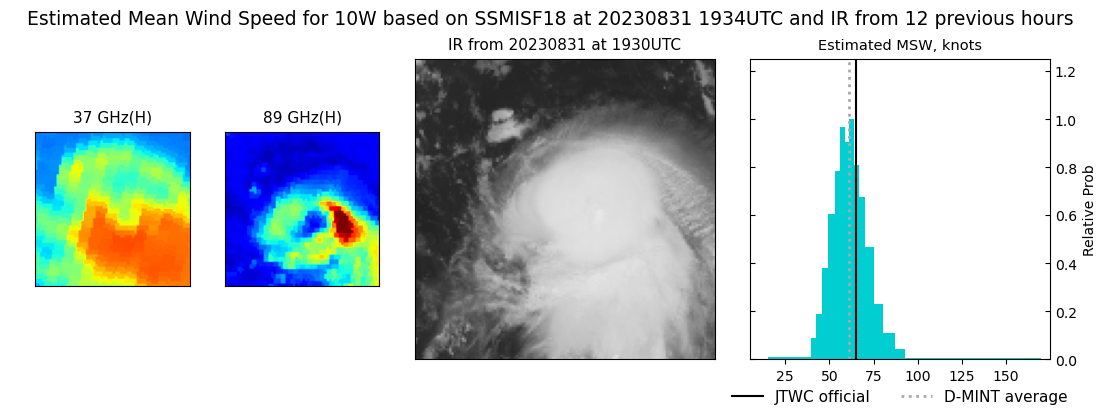 current 10W intensity image