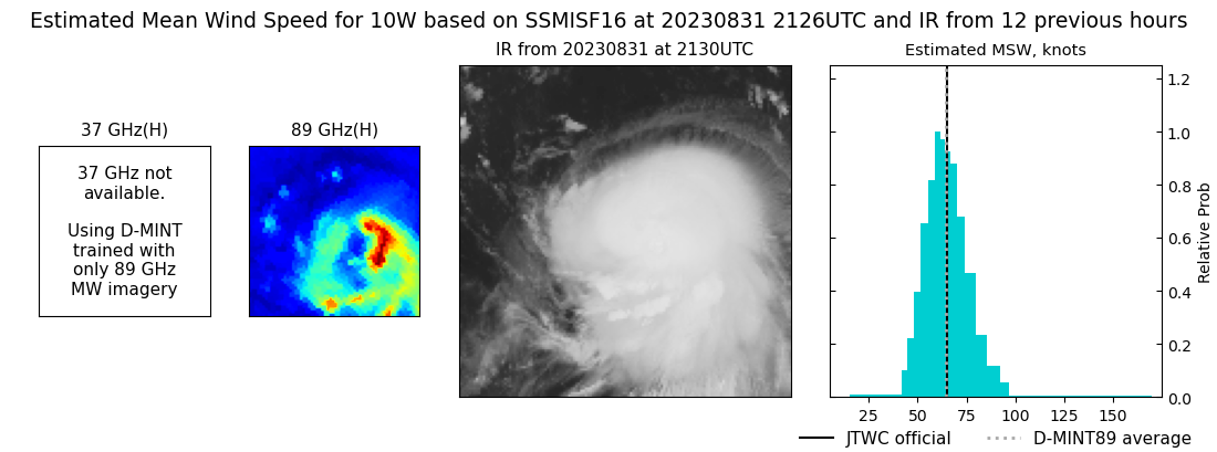 current 10W intensity image