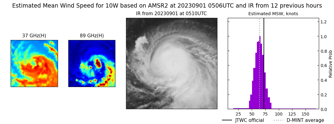 current 10W intensity image