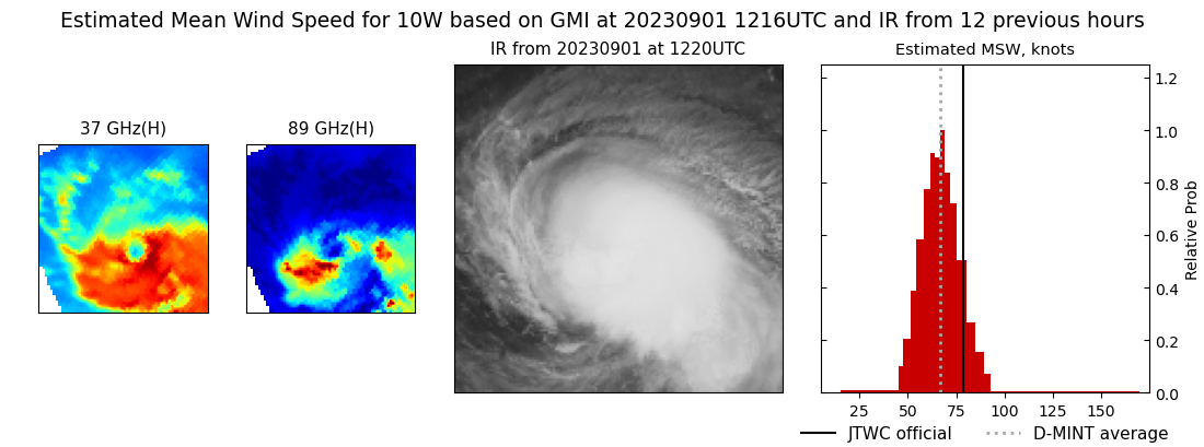 current 10W intensity image