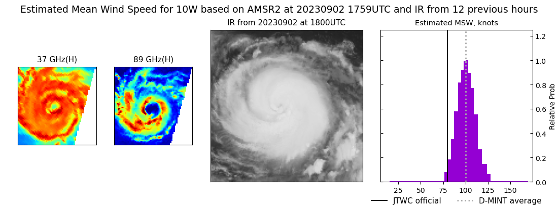 current 10W intensity image