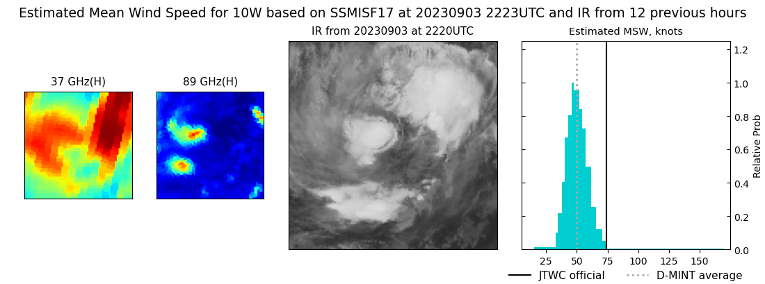 current 10W intensity image