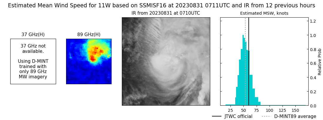 current 11W intensity image