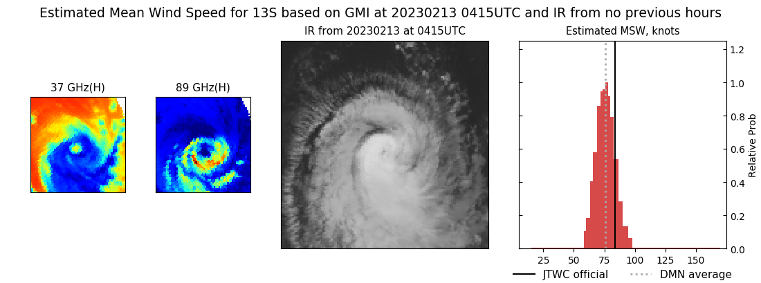 current 13S intensity image
