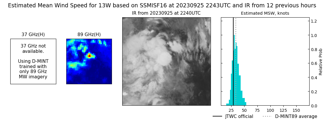 current 13W intensity image