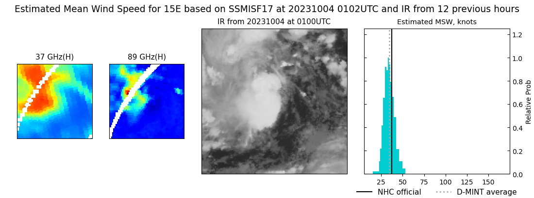 current 15E intensity image