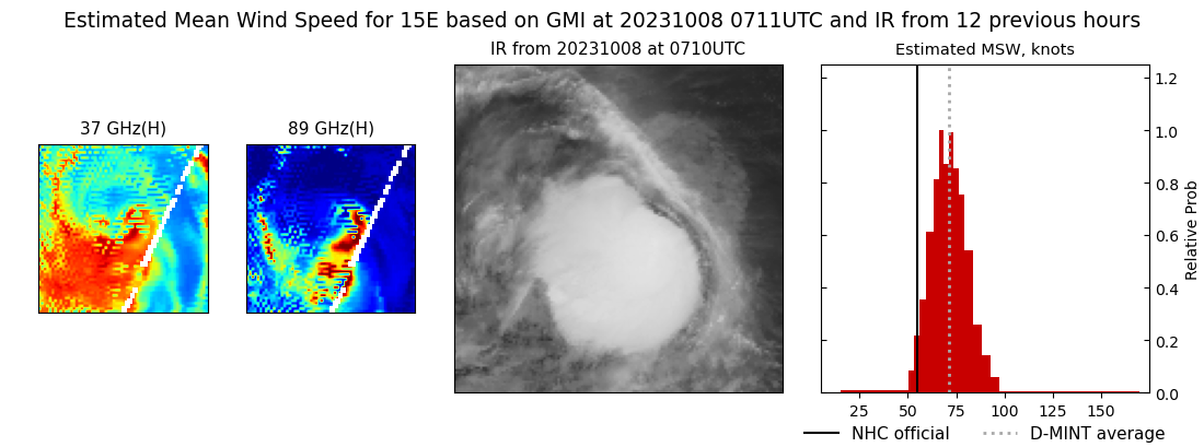 current 15E intensity image