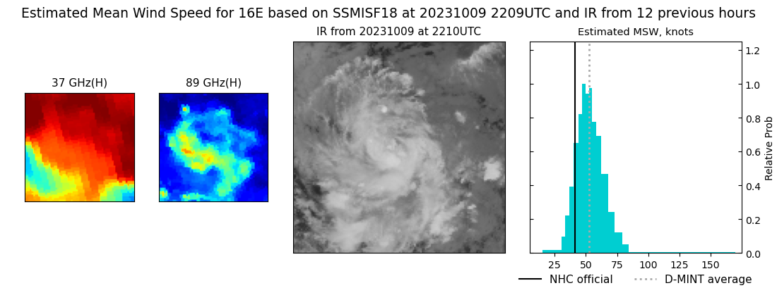 current 16E intensity image