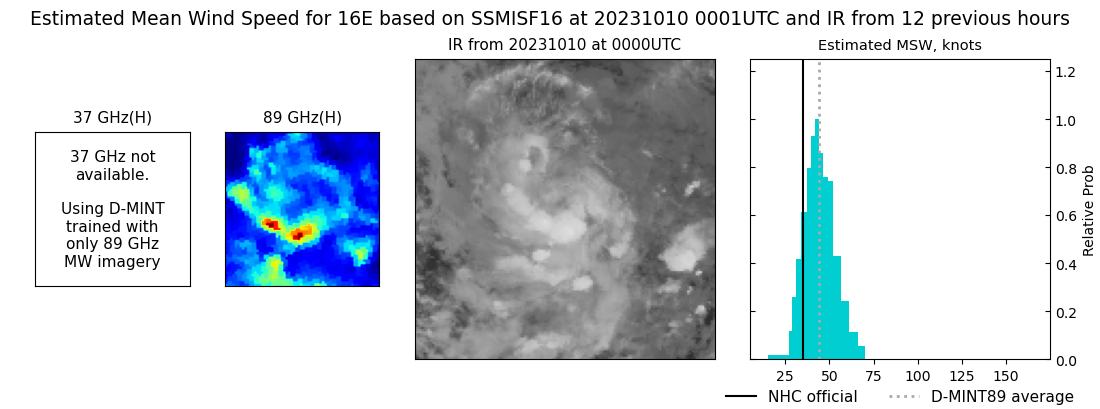 current 16E intensity image
