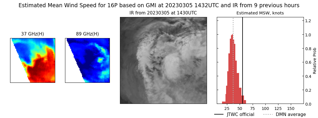 current 16P intensity image