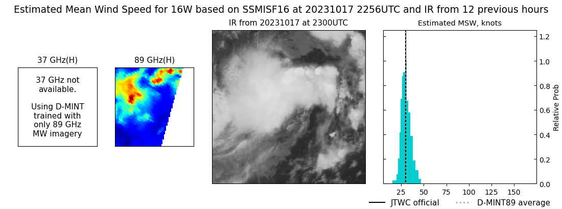 current 16W intensity image