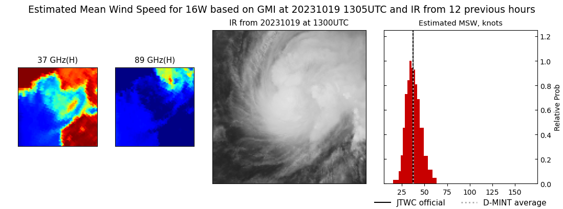 current 16W intensity image