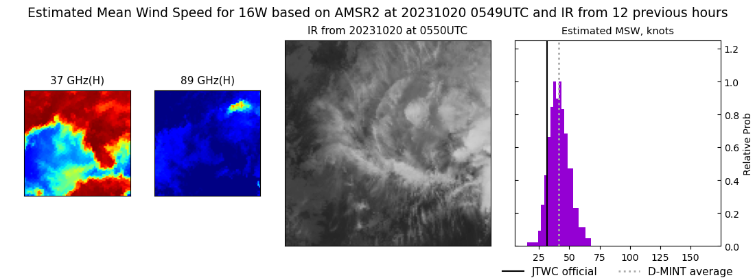 current 16W intensity image