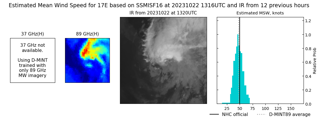 current 17E intensity image