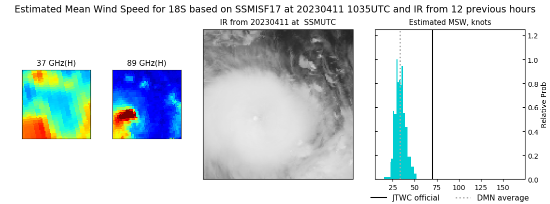 current 18S intensity image