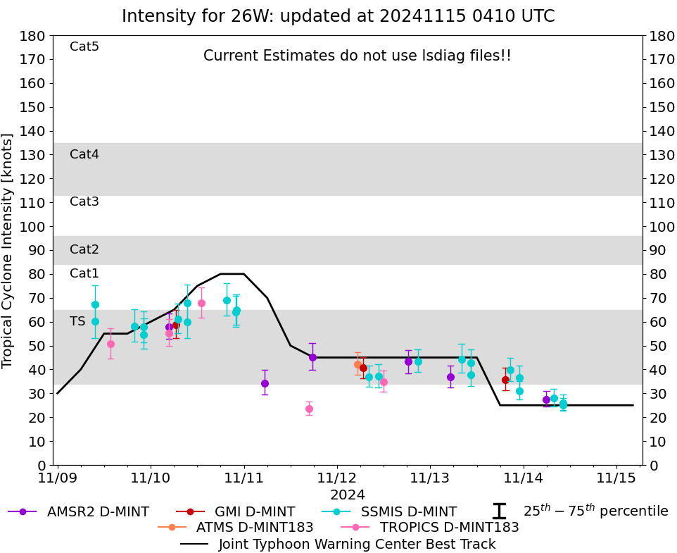 current 14W intensity image