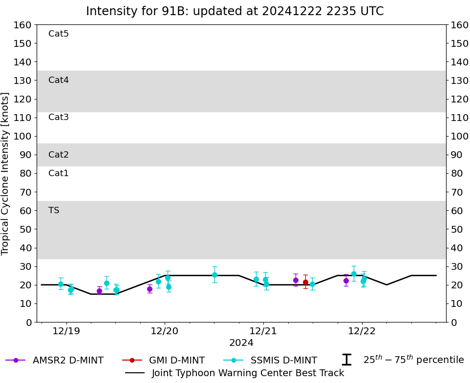 current 14W intensity image