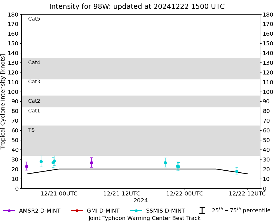 current 14W intensity image