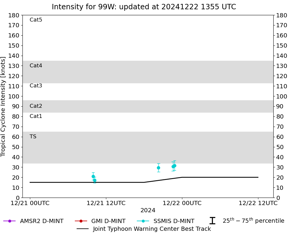 current 14W intensity image