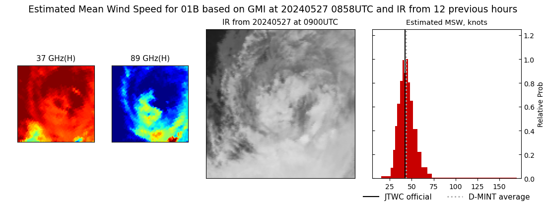 current 01B intensity image