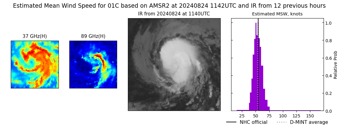 current 01C intensity image