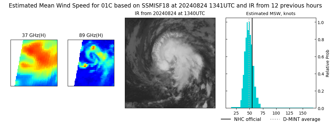 current 01C intensity image