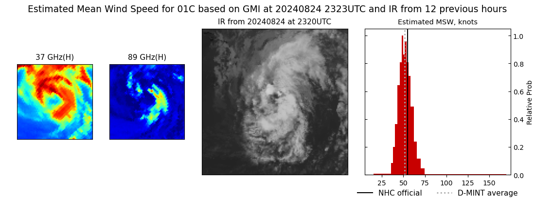 current 01C intensity image