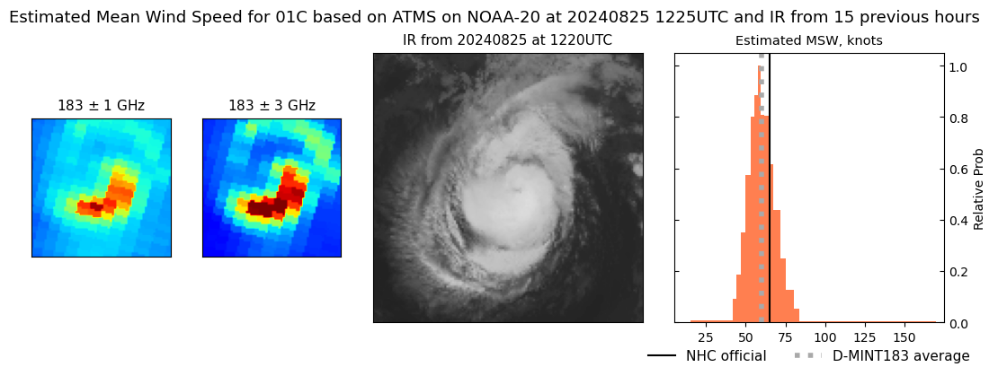 current 01C intensity image