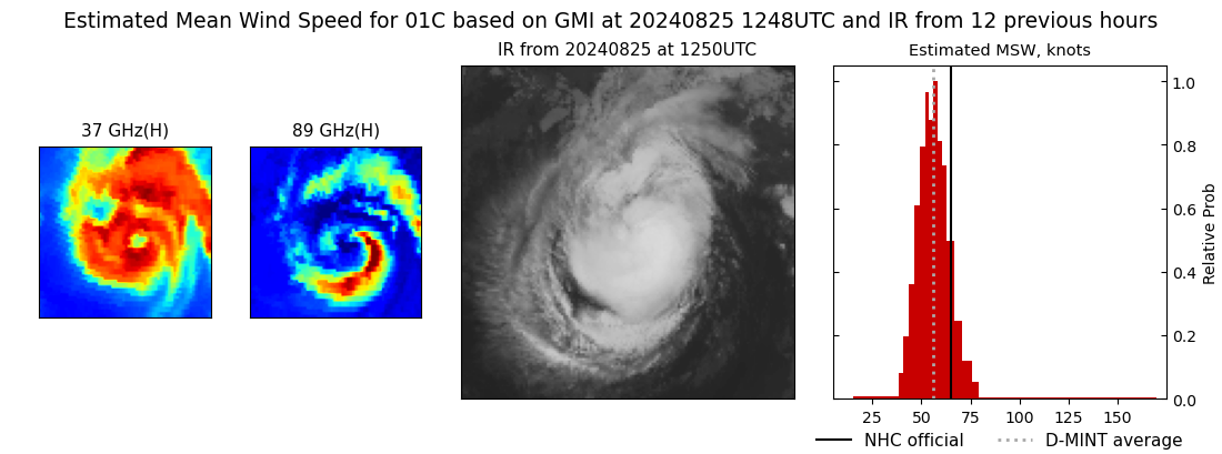 current 01C intensity image