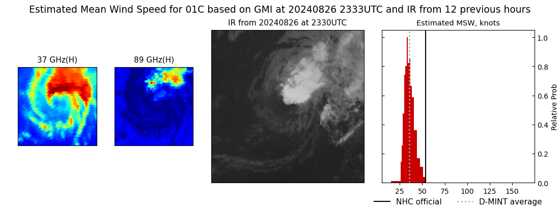 current 01C intensity image