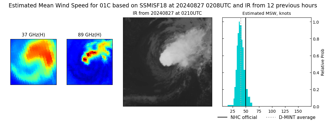 current 01C intensity image