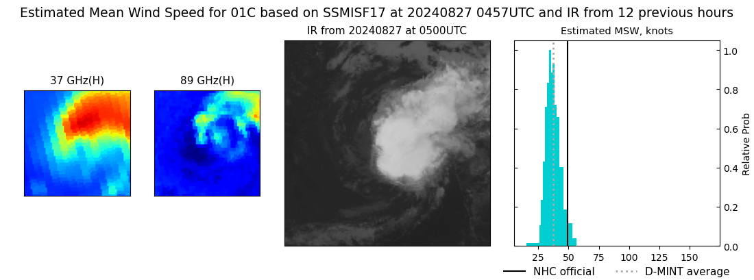 current 01C intensity image