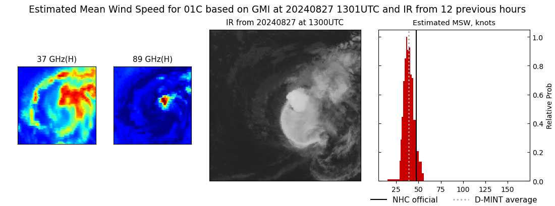 current 01C intensity image