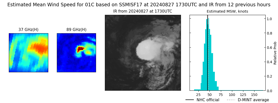 current 01C intensity image