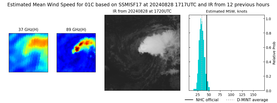 current 01C intensity image