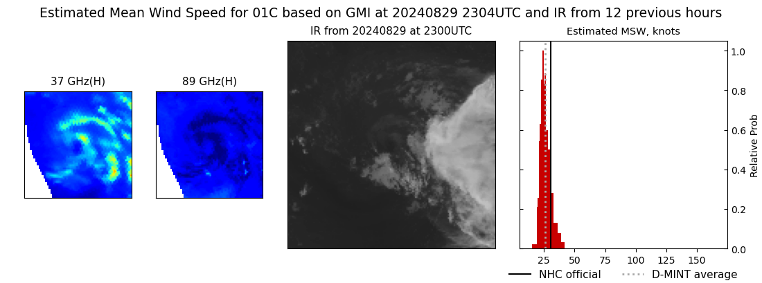 current 01C intensity image