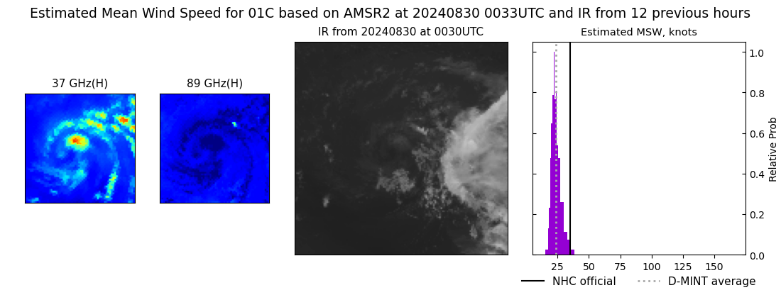 current 01C intensity image