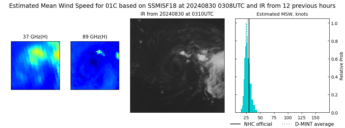 current 01C intensity image