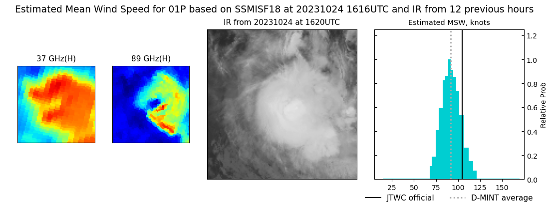 current 01P intensity image