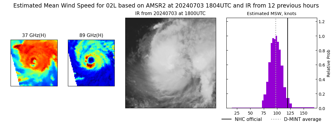 current 02L intensity image