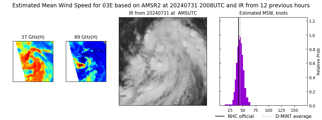 current 03E intensity image